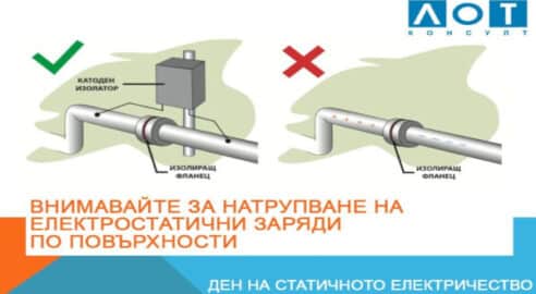 Работа в среда с електростатични заряди