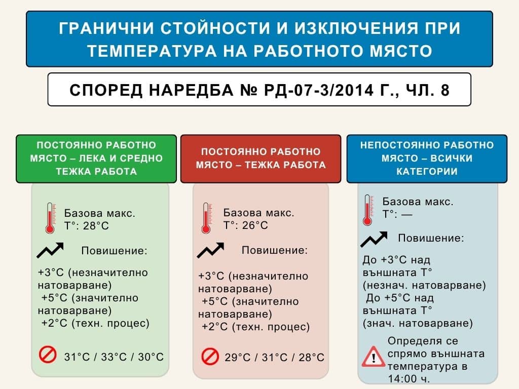 гранични стойности горещо време