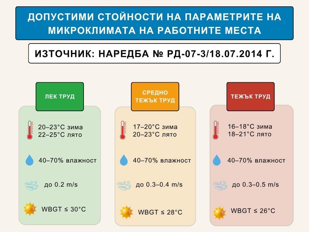 допустими стойности горещо време